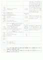 [2011년 8월][평가인증]어린이집 보육실습일지 12페이지