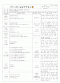 [2011년 8월][평가인증]어린이집 보육실습일지 13페이지