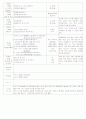[2011년 8월][평가인증]어린이집 보육실습일지 14페이지