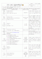[2011년 8월][평가인증]어린이집 보육실습일지 15페이지