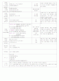 [2011년 8월][평가인증]어린이집 보육실습일지 16페이지