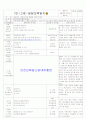 [2011년 8월][평가인증]어린이집 보육실습일지 21페이지