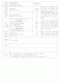 [2011년 8월][평가인증]어린이집 보육실습일지 24페이지