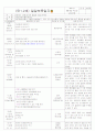 [2011년 8월][평가인증]어린이집 보육실습일지 25페이지