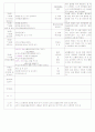[2011년 8월][평가인증]어린이집 보육실습일지 26페이지