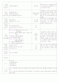 [2011년 8월][평가인증]어린이집 보육실습일지 28페이지