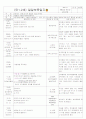 [2011년 8월][평가인증]어린이집 보육실습일지 31페이지