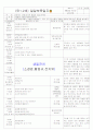 [2011년 8월][평가인증]어린이집 보육실습일지 33페이지