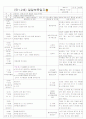 [2011년 8월][평가인증]어린이집 보육실습일지 35페이지