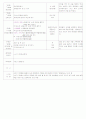 [2011년 8월][평가인증]어린이집 보육실습일지 36페이지