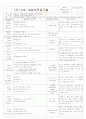 [2011년 8월][평가인증]어린이집 보육실습일지 37페이지