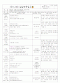 [2011년 8월][평가인증]어린이집 보육실습일지 39페이지