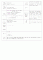 [2011년 8월][평가인증]어린이집 보육실습일지 40페이지