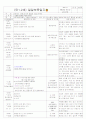 [2011년 8월][평가인증]어린이집 보육실습일지 41페이지