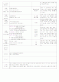 [2011년 8월][평가인증]어린이집 보육실습일지 42페이지