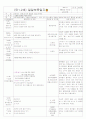 [2011년 8월][평가인증]어린이집 보육실습일지 43페이지