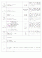 [2011년 8월][평가인증]어린이집 보육실습일지 44페이지