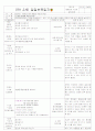 [2011년 8월][평가인증]어린이집 보육실습일지 45페이지