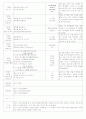 [2011년 8월][평가인증]어린이집 보육실습일지 46페이지
