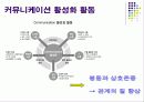 한미 파슨스의  ‘GWP’ 만들기 글로벌 기업문화의 사례연구 4페이지