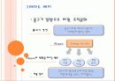 그레이트 배치란 4페이지