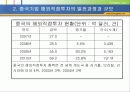 중국기업 해외직접투자의 현황과 평가 6페이지