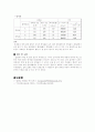 [기계 공학 응용 실험] 2. 열전달 실험 16페이지