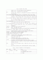 UNCSD(유엔지속개발위원회)의 지속가능발전지표 2페이지