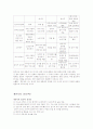흥부전 작품해설 다른 작품군과 비교 흥부전의 재해석 놀부전 4페이지