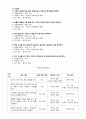읽기 교육 과정 분석 3페이지