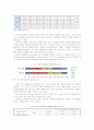 [스마트폰] 스마트폰(smart phone)의 특징과 전망 분석 5페이지