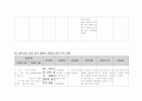 정신간호학 간호진단 7개 9페이지