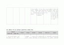 정신간호학 간호진단 7개 20페이지