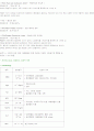 임상랩결과(LAB) 혈액랩결과분석 8페이지