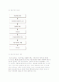 화의제도의 의의와 요건, 화의제도 절차 및 워크아웃제도 11페이지