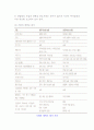 사업 아이디어의 원천, 기회의 탐색과 평가 7페이지