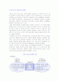 [e-비즈니스와 지식경영] e-SCM, e-CRM, 글로벌 e-마켓플레이스, 지식포탈 2페이지