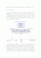 [지식 창조 모델] 지식창조의 발전과정과 모델 9페이지