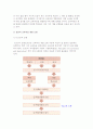 산업인력개발을 위한 교육과정의 개발원리와 방법 4페이지
