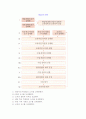 산업인력개발을 위한 교육과정의 개발원리와 방법 7페이지