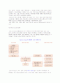 산업인력개발을 위한 교육과정의 개발원리와 방법 11페이지