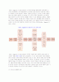 산업인력개발을 위한 교육과정의 개발원리와 방법 14페이지