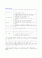 신제품개발전략과 아이디어 수집 4페이지