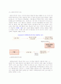 산업인력개발 교수학습의 원리(패러다임, 접근) 6페이지