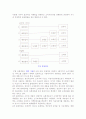 [유통전략] 유통경로의 종류와 선정 3페이지