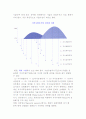 지식수명주기(KLC)와 지식의 진부화 4페이지