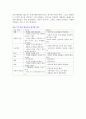 콜센터의 성과 평가와 발전방향 4페이지