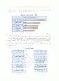 CRM의 등장배경 3페이지