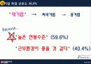 기업분석(대학교대회 최우수상)/최우수상 수상 /기업분석ppt 4페이지