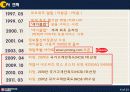기업분석(대학교대회 최우수상)/최우수상 수상 /기업분석ppt 6페이지